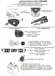 a2050-lawn-tractor-2007 a-series-lawn-tractors part diagram
